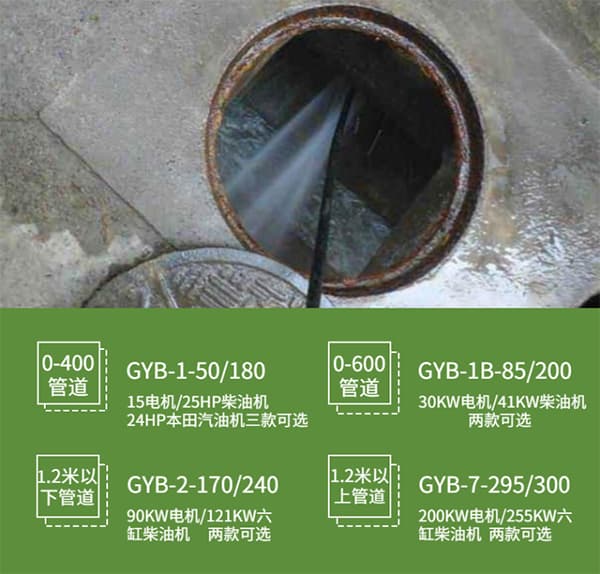 柴油驅動管道清理機參數圖