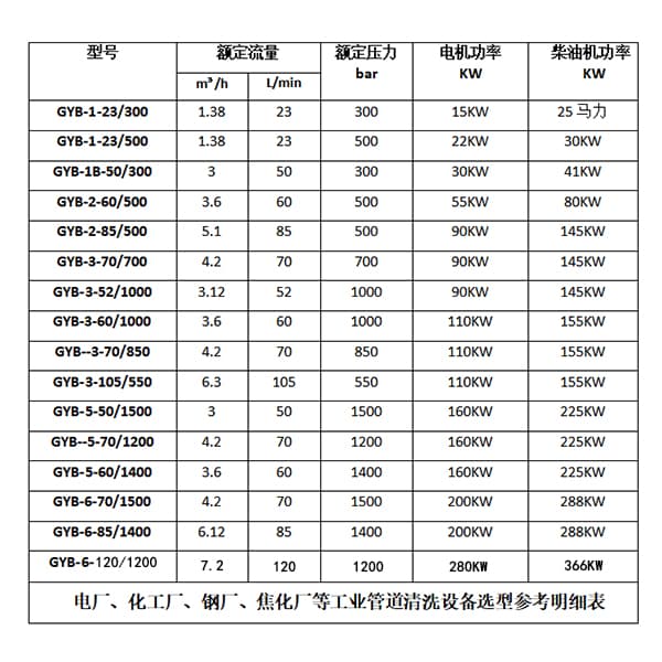 蒸發器管道清洗機參數選型明細表
