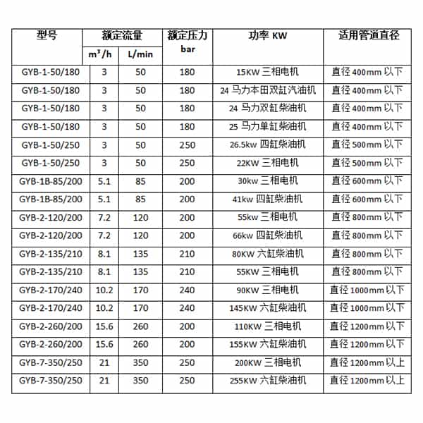 梅花管道清洗機