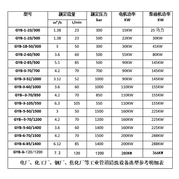 管道工業清洗設備參數