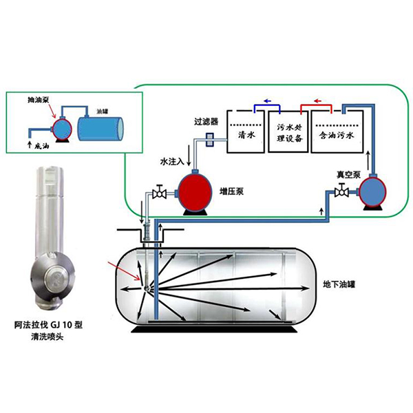 加油站油罐清洗機